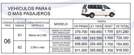 Precios y Tarifas SOAT 2020 vehiculos de mas de 6 pasajeros