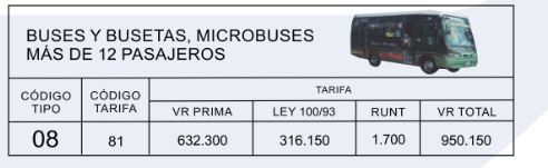 Precios y Tarifas SOAT 2020 buses