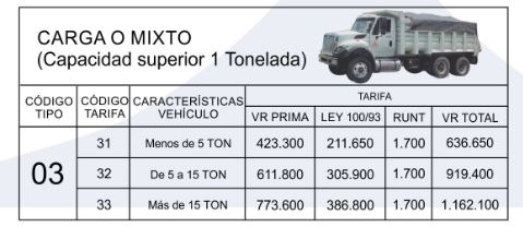 Precios y Tarifas SOAT 2020 carga