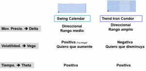 De la teoría a la práctica