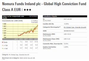 Nomura Global Alta Convicción: entre el value y el growth