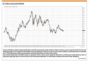 Mercado de divisas, el gran desconocido: Entrevista a Melchor Armenta