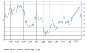 China se pierde el rally de enero