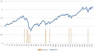 Sofisticando el sistema simple de inversión