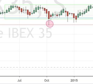 ¿Nos vuelves a engañar IBEX?