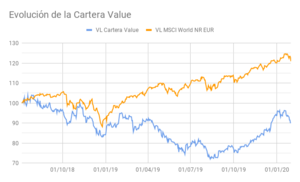 Carta anual 2019 de la Cartera Value Virtual