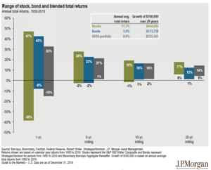 Video semanal: Los aliados de nuestra inversión
