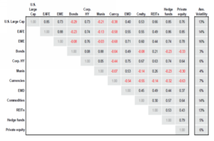 Video semanal: Los aliados de nuestra inversión