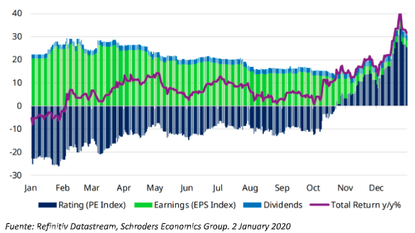 Infografía Schroders