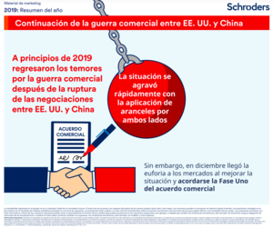 Hagamos balance de los mercados de cara al nuevo año