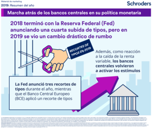 Hagamos balance de los mercados de cara al nuevo año Hagamos balance de los mercados de cara al nuevo año