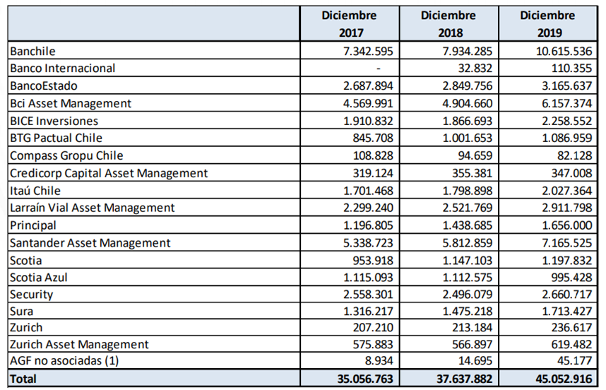 Mejores fondos mutuos 2020