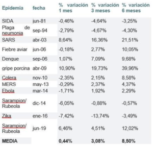 Como afectará el coronavirus a los mercados
