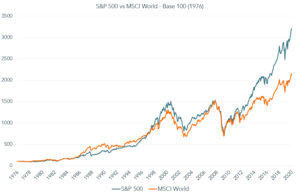 ¿Cómo evolucionaría la bolsa americana en diez años?