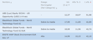 Fondos de inversión flechazo por el día de San Valentín