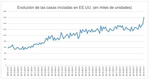 Nuevas tendencias en la economía y la sociedad. Febrero 2020