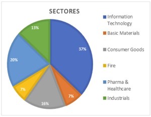 Nuevas tendencias en la economía y la sociedad. Febrero 2020