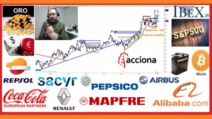 🚦 Resumen semanal INVERSIÓN en ►BOLSA📈 con David Galan 18 de febrero 2020