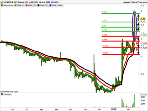 Opiniones semanales: Genprex, Trupanion, Pavmed