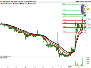 Opiniones semanales: Genprex, Trupanion, Pavmed