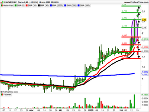 Opiniones semanales: Genprex, Trupanion, Pavmed