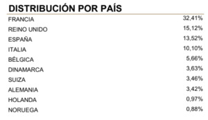 Inversión Columbus: Informe Enero