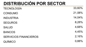 Inversión Columbus: Informe Enero