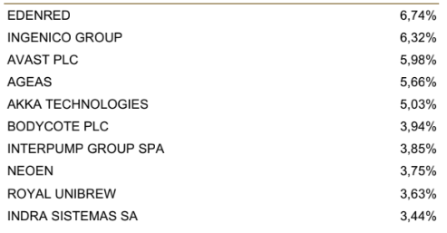 Principales posiciones