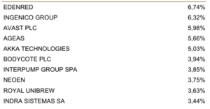 Inversión Columbus: Informe Enero