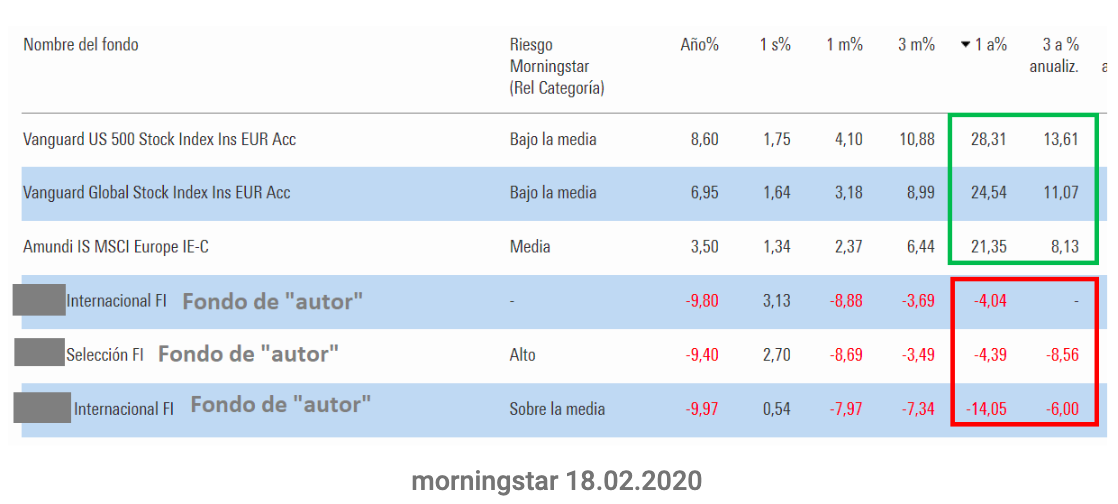 Tabla rentabilidades