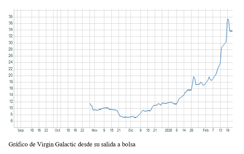 virgin galatic