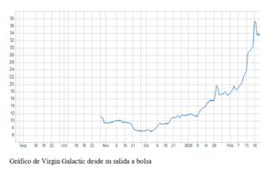 El gráfico semanal: Buscando retornos en el espacio exterior El gráfico semanal: Buscando retornos en el espacio exterior