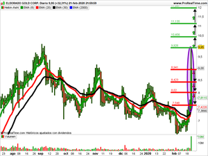 Valoración de las recomendaciones respecto al último análisis