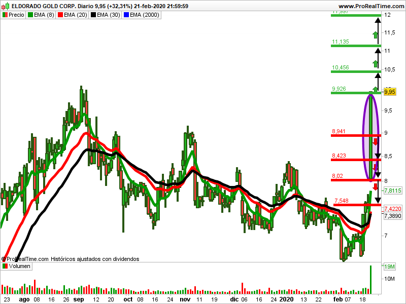velas japonesas el dorado