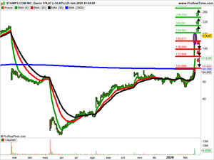 Valoración de las recomendaciones respecto al último análisis