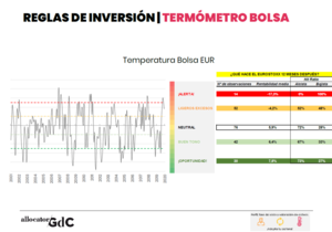 Guía rápida para comprar riesgo en tiempos de crisis