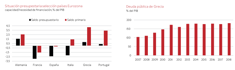 presupuesto grecia