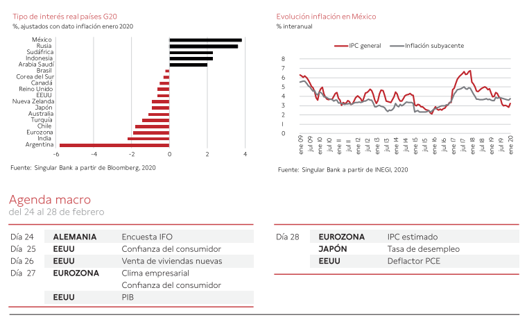 agenda macro
