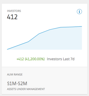 eToro lanza una cartera con 40 empresas de dividendo creciente