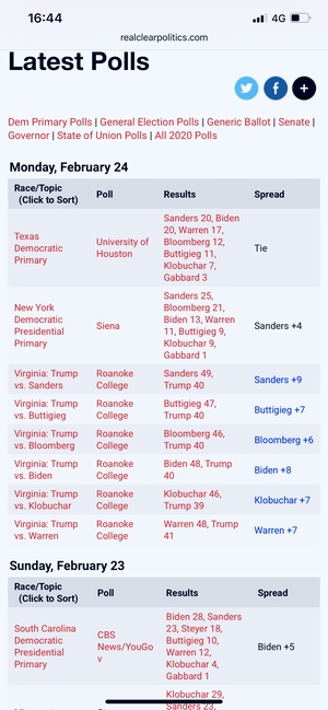¿Y si el viejo loco gana las elecciones en EEUU?
