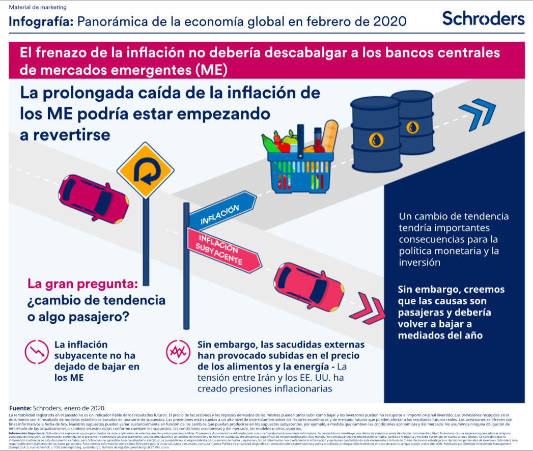Infografía Schroders Paranómica de la economía global en febrero 2020