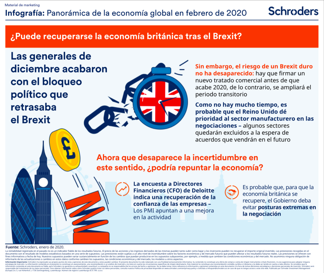 Infografía Schroders febrero 2020