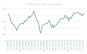 Cómo evolucionaría la bolsa europea en diez años