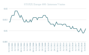 Cómo evolucionaría la bolsa europea en diez años