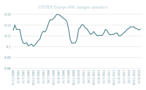 Cómo evolucionaría la bolsa europea en diez años