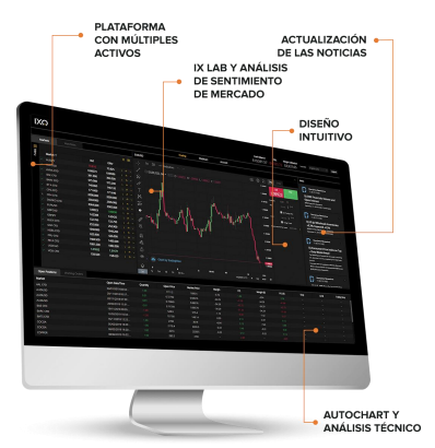 Infinox: Plataformas - IXO
