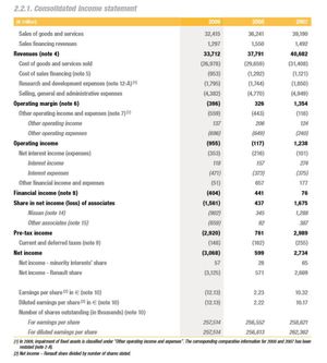 Renault en pérdidas diez años después, pero una situación  muy diferente