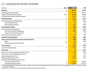 Renault en pérdidas diez años después, pero una situación  muy diferente