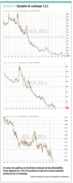 El poder predictivo del contango de la volatilidad