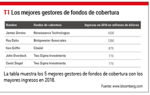 Mitos sobre los hedge funds